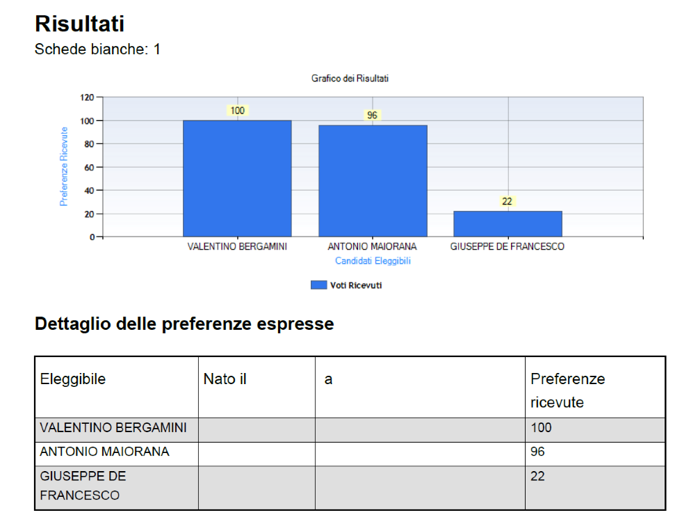 candidati-segi-provenienza-ospedaliera