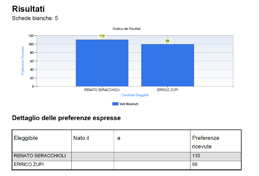 candidati-segi-provenienza-universitaria