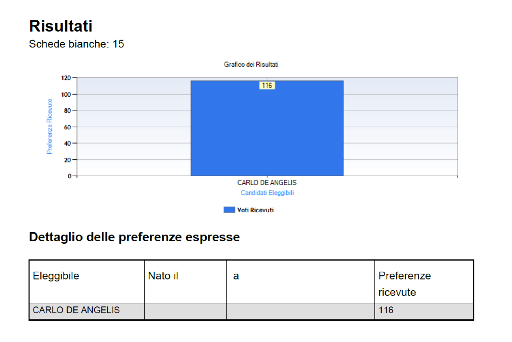 candidati-segi-provenienza-universitaria